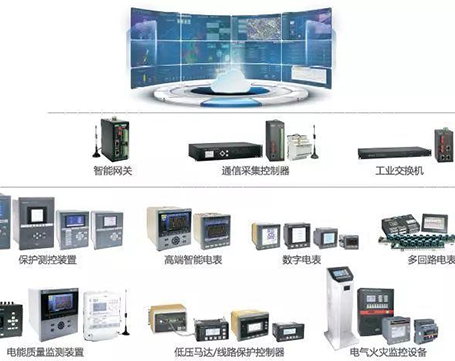 Drecilong-01Eems电力能耗管理系统